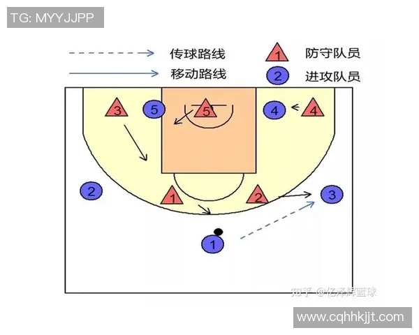 南京篮球队阵地战革新探索新战术提升球队竞争力与观赏性 南京篮球队阵地战革新探索新战术提升球队竞争力与观赏性